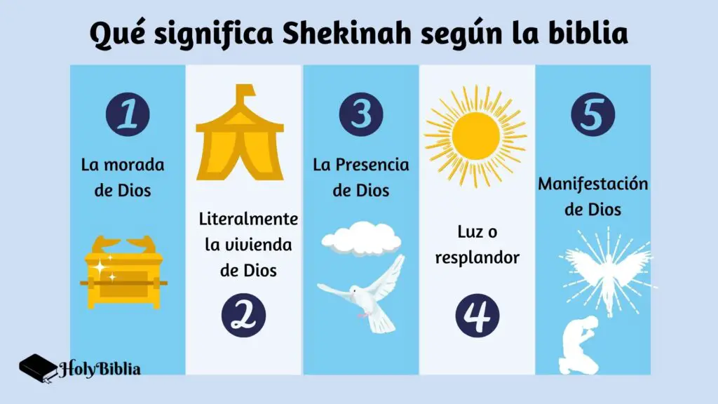 Qué significa Shekinah según la Biblia